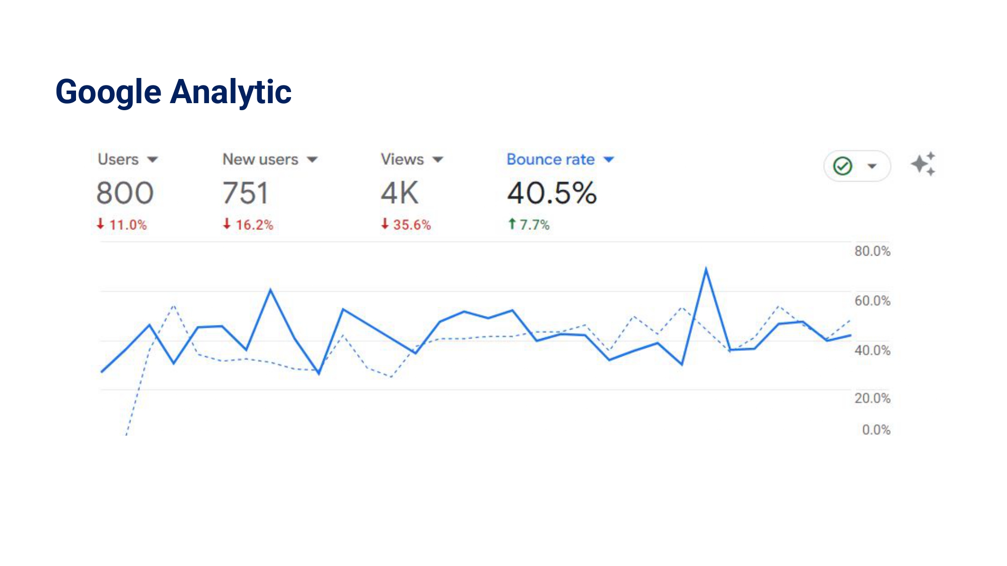 Copy of Digital Marketing Report May 2024.pptx_page-0006