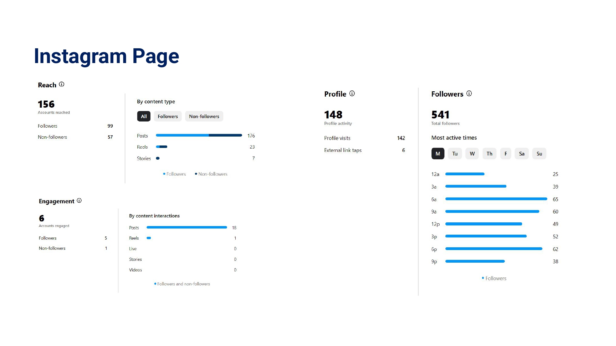 Copy of Digital Marketing Report May 2024.pptx_page-0011