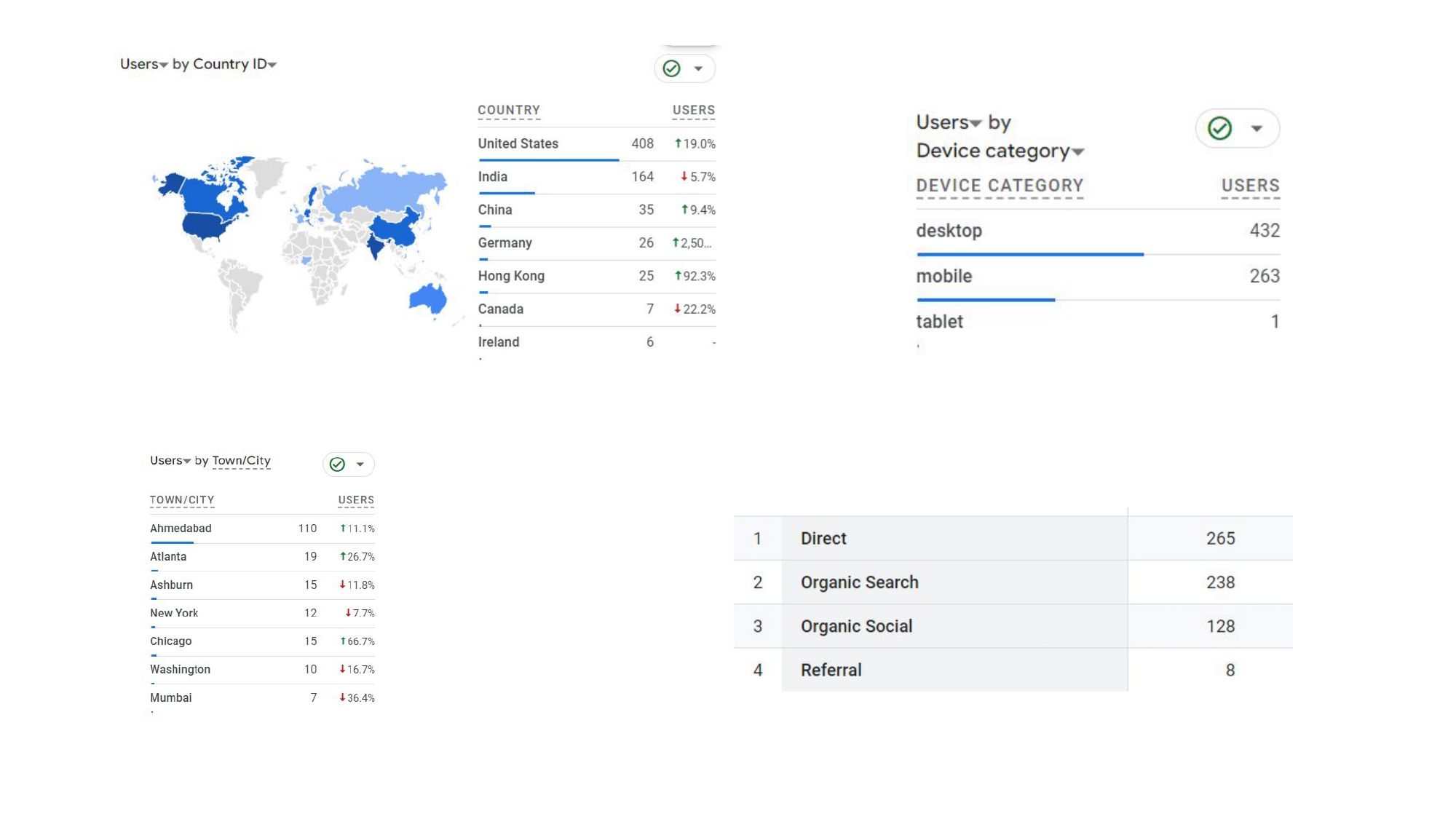 Digital Marketing Report June 2024.pptx_page-0009