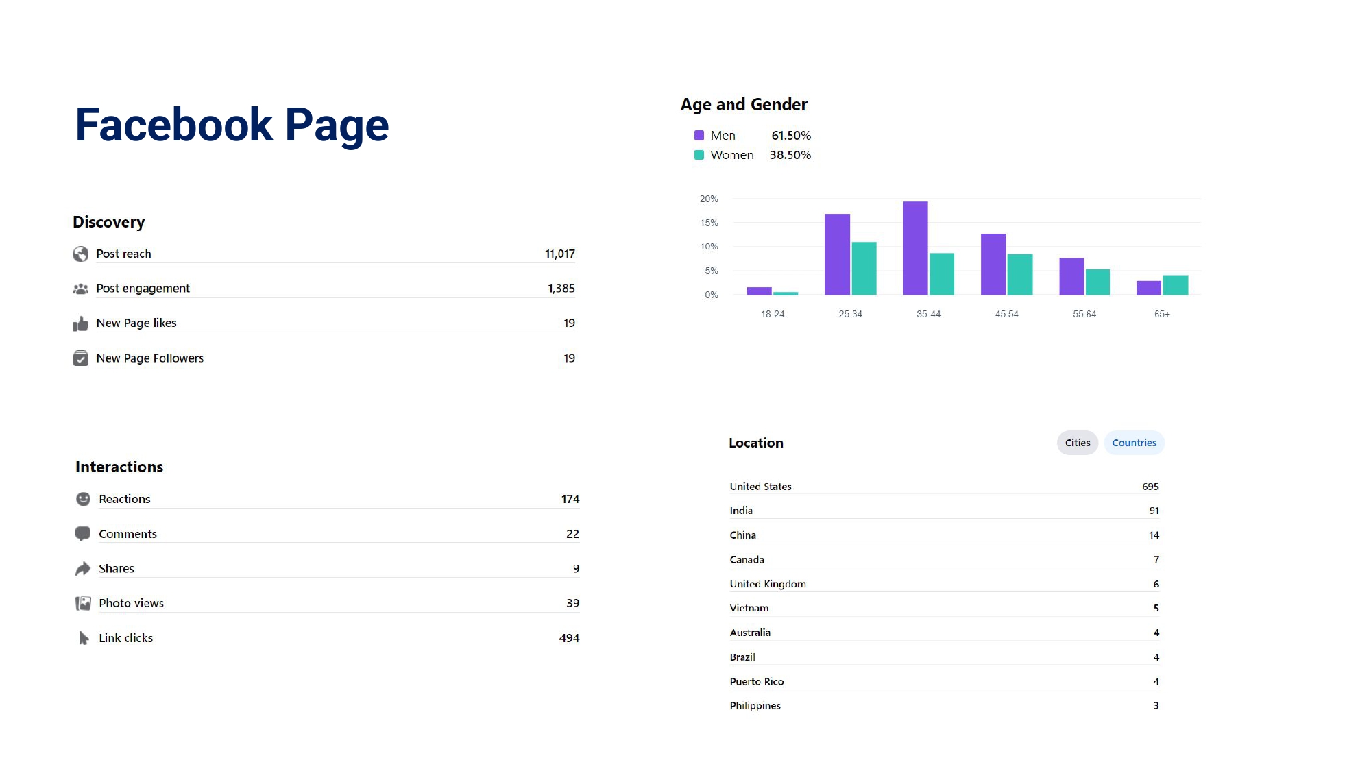 Digital Marketing Report June 2024.pptx_page-0011
