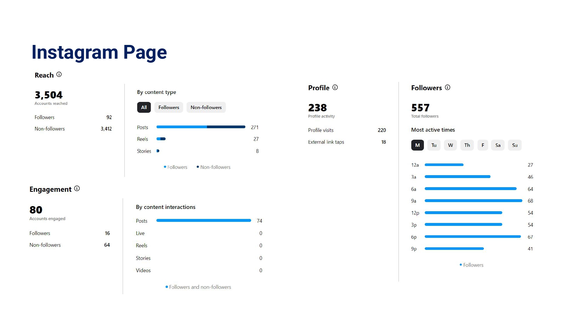 Digital Marketing Report June 2024.pptx_page-0013